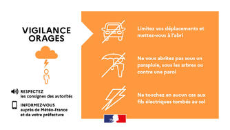 Alerte météo orange pour orage en Loir-et-Cher - 08 septembre.2021