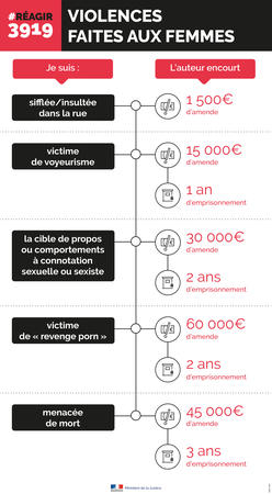 Infographie_Réagir3919_Violences faites aux femmes_190828_V1